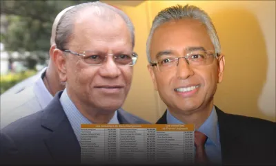 Salaire moyen des conseillers : Rs 118 000 sous Ramgoolam Rs 100 000 sous Jugnauth fils