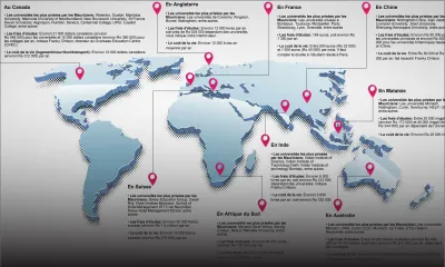 Quel budget prévoir pour les études supérieures