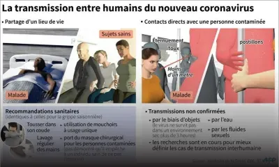 Coronavirus : l’hygiène pour prévenir la contamination