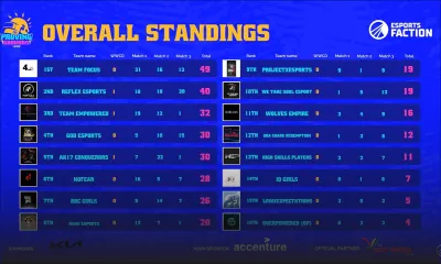 PUBG Mobile Proving Grounds : l’équipe féminine Team Empowered a fait forte impression