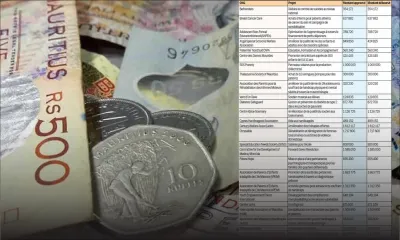 [Document] Travail social : Rs 201,8 millions pour 230 projets des ONG