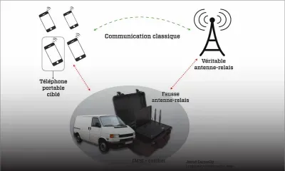 Écoutes téléphoniques : au cœur d’une cellule ultra-secrète