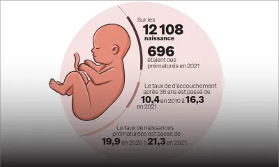 Vers une meilleure prise en charge des bébés prématurés