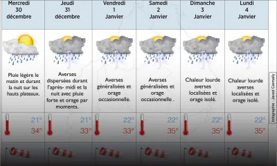 Météo: vers un Nouvel An très chaud et pluvieux
