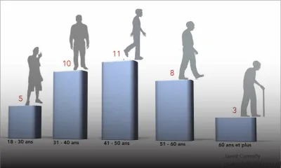 Univers carcéral: zoom sur les étrangers