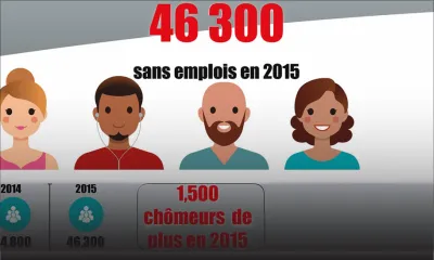 [Infographie] Rapport de Statistics Mauritius: le chômage en chiffres