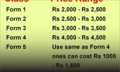 Academic year 2016: A blend of used and new books