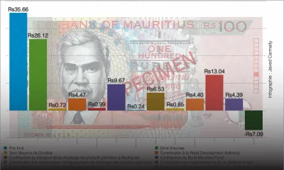 Prix des carburants: que paient les consommateurs ?
