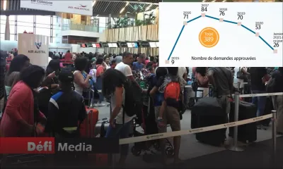 Selon l’Economic Development Board : 389 professionnels de la diaspora mauricienne sont revenus au pays 