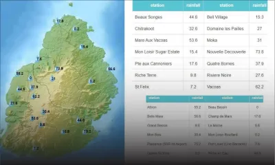 Météo : les régions les plus arrosées sont…