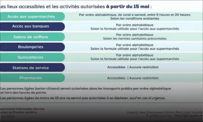 Covid-19/Couvre-feu sanitaire : un plus grand nombre d'activités seront autorisées à partir du 15 mai