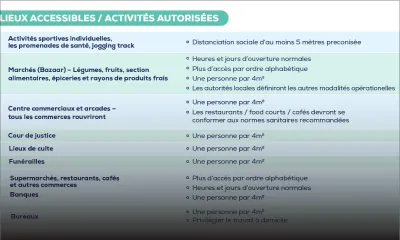 Déconfinement : voici les activités autorisées et les lieux publics qui seront accessibles