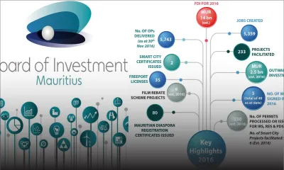 Investment promotion: BOI does its retrospect