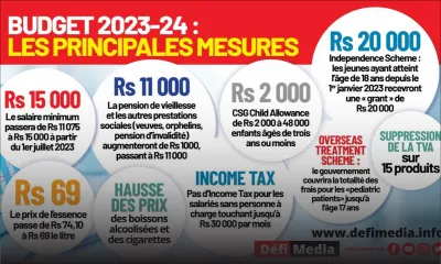Budget 2023-24 : les principales mesures
