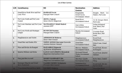 Législatives 2019 : découvrez la liste complète des «Nomination Centres»