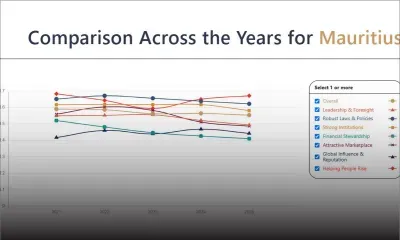 Bonne gouvernance - Chandler Good Government Index 2025 : Maurice chute à la 51e place