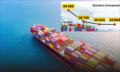 Entre décembre et mars : 857 licenciements et 737 nouveaux emplois créés dans le secteur d’exportation 