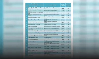 Législatives 2019 : voici les centres de dépouillement des bulletins de vote