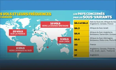 Covid-19 - nouveaux sous-variants : les autorités sur le qui-vive