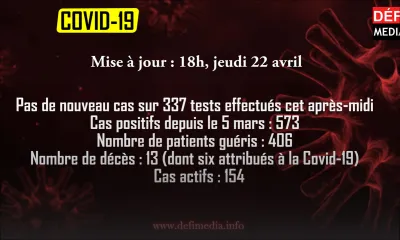 Covid-19 :  pas de nouveau cas cet après-midi, 154 cas actifs à ce jour