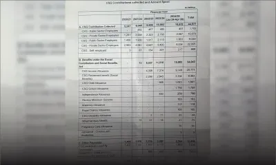 Année financière 2024/25 : déficit de plus de Rs 7,7 milliards pour la CSG 