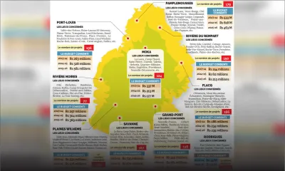 Drains : Rs 9 Md seront consenties pour un total de 1 706 projets