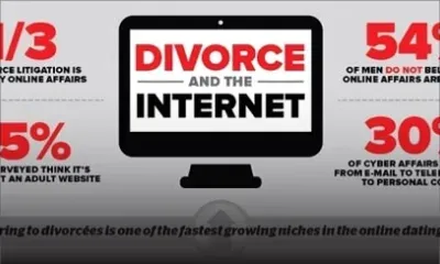 Increase in divorce rate: Who/What are the culprits?
