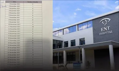 Au New ENT Hospital : 139 patients décédés en novembre