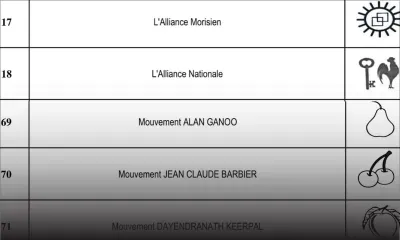 La poire d’Alan Ganoo et les deux cerises de Jean-Claude Barbier enregistrées ce mardi par la Commission électorale