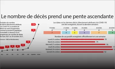 Décès liés à la Covid-19 : les limites de la prise en charge à distance 