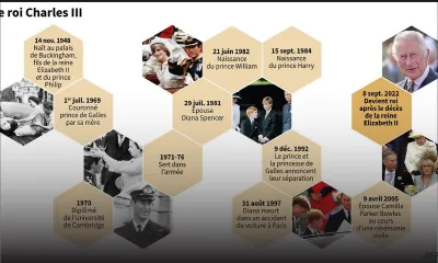 Les grandes dates du nouveau roi Charles III