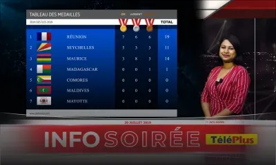 [Info Soirée] Tableau des médailles pour les JIOI 2019 – Maurice perd sa deuxième place 