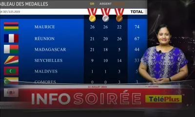4e Jour des JIOI 2019 – Maurice en tête du classement avec 26 médailles d’or, ce lundi
