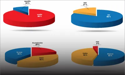 Baromètre économique de PluriConseil : coup de tonnerre dans le climat des affaires