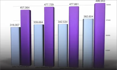 Performance semestrielle: Air Mauritius se relance dans un environnement plus difficile