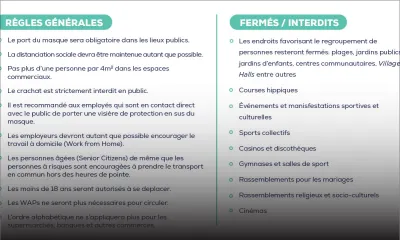 Déconfinement : voici les lieux qui resteront fermés 