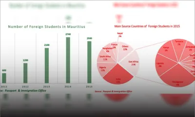 2,500 international students from 80 different countries 