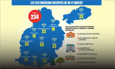 Accès à internet : la première des 234 zones Wi-Fi gratuites de l’Icta inaugurée à Chamarel