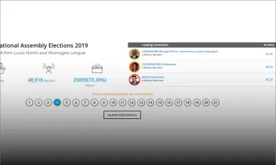 Résultats partiels no 4 : sur 1627 bulletins dépouillés, Joe Lesjongard en tête