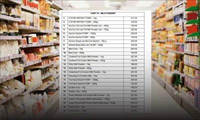 Révision des subsides sur sept commodités de base : découvrez les nouveaux prix