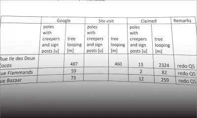 Contrats alloués à Green Space Co Ltd : Zoom sur ces réclamations surévaluées dénoncées à la FCC