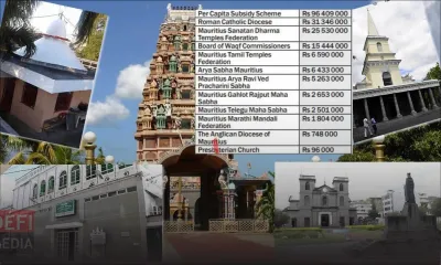 L’État décaisse Rs 97,4 millions pour les organisations religieuses 