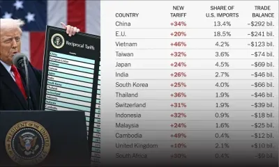 "Liberation Day": une montagne de nouvelles taxes sur les produits entrant aux Etats-Unis
