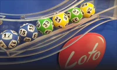 Loto : découvrez les numéros gagnants 