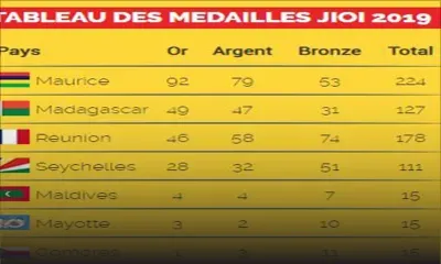Rideau sur les JIOI 2019 : Maurice termine avec un total de 224 médailles au compteur