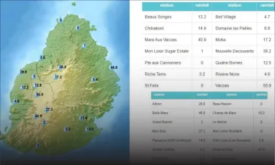 Avis de fortes pluies : Vacoas la région la plus arrosée