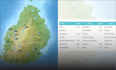 179,2 mm de pluie à Quatre-Bornes