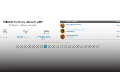 Résultats partiels no 8 : sur 1677 bulletins dépouillés, l’Alliance Morisien en tête