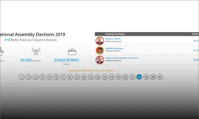 Résultats partiels no 18 : Arvin Boolell de l’Alliance Nationale en tête