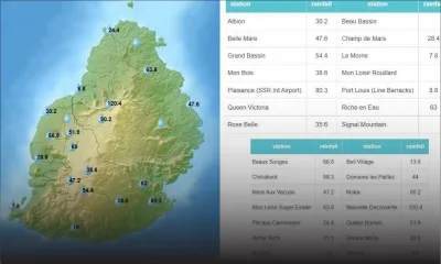 Météo : 120.4 mm de pluie à Nouvelle Découverte en 24 heures 